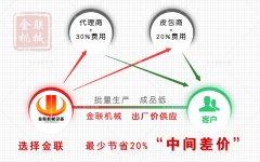 河南地區(qū)的對輥破碎機的價格受那些因素的影響？